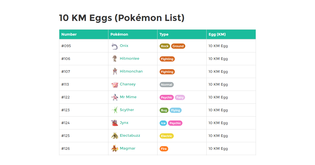10 KM Eggs Pokemon List