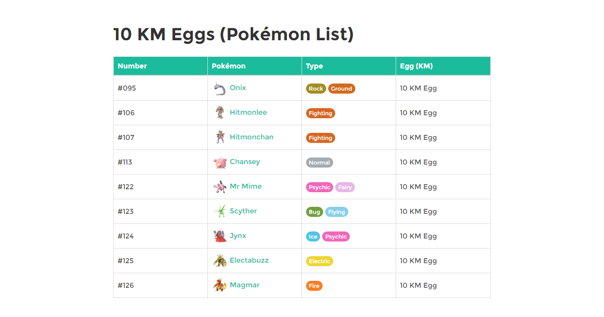 Egg chart  Pokemon, Pokemon pokedex, Pokemon images