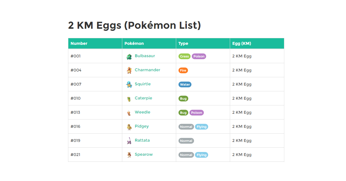 2 KM Eggs Pokemon List