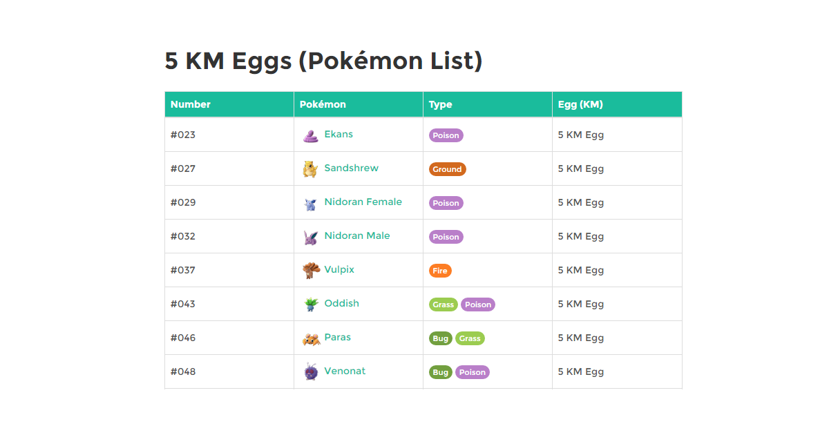 5 KM Eggs Pokemon List