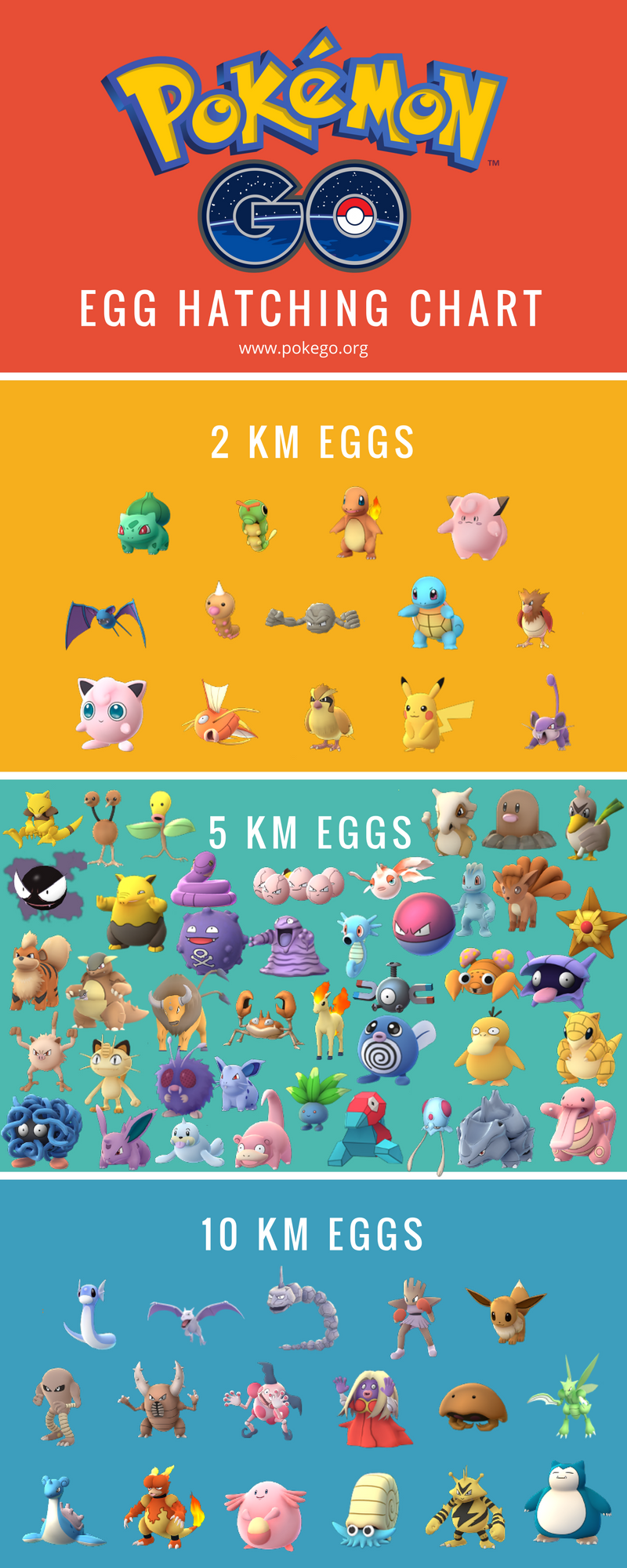 Pokemon Go Egg Hatching Chart Gen 3