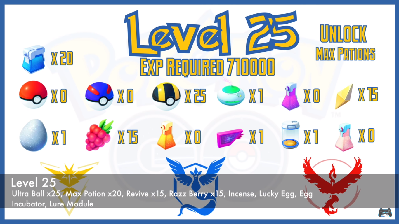 Pokemon Level Rewards Chart